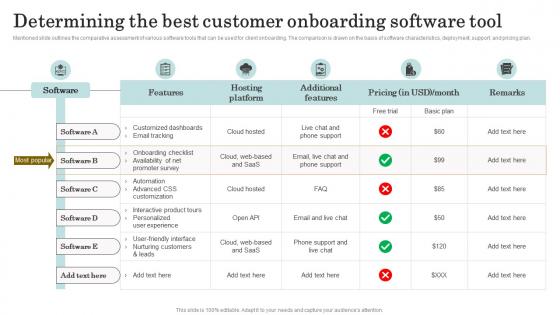 Reducing Client Attrition Rate Determining The Best Customer Onboarding Software Tool