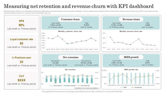 Reducing Client Attrition Rate Measuring Net Retention And Revenue Churn With Kpi Dashboard