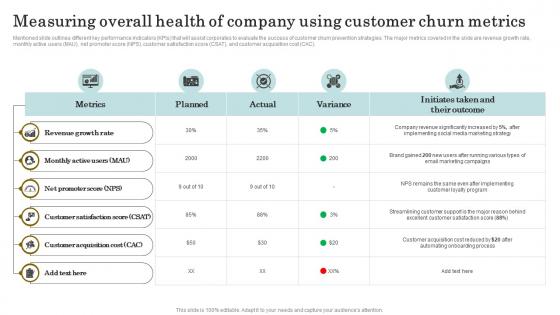 Reducing Client Attrition Rate Measuring Overall Health Of Company Using Customer Churn