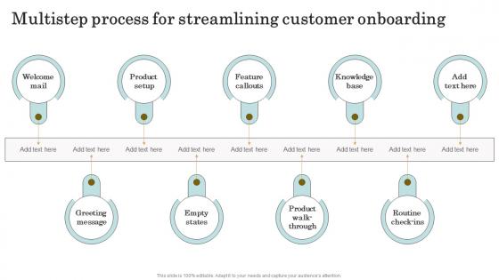 Reducing Client Attrition Rate Multistep Process For Streamlining Customer Onboarding