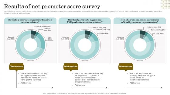 Reducing Client Attrition Rate Results Of Net Promoter Score Survey