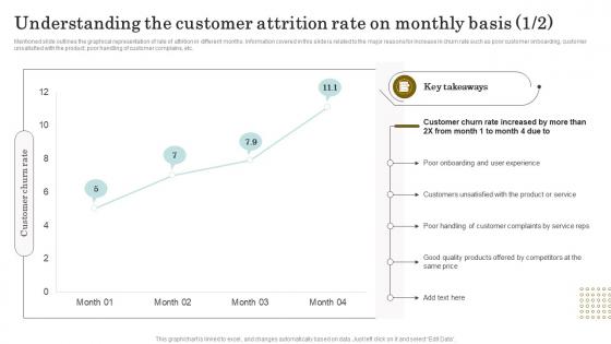 Reducing Client Attrition Rate Understanding The Customer Attrition Rate On Monthly Basis