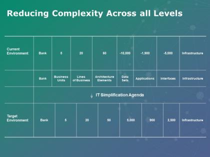 Reducing complexity across all levels applications ppt powerpoint presentation show
