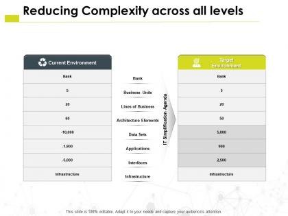 Reducing complexity across all levels elements ppt powerpoint presentation pictures format