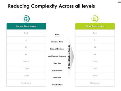 Reducing complexity across all levels target ppt powerpoint presentation layouts design
