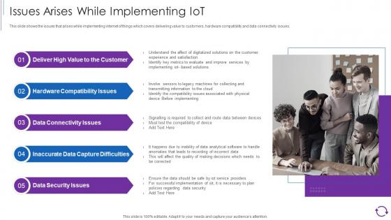 Reducing Cost Of Operations Digital Twins Deployment Issues Arises While Implementing Iot