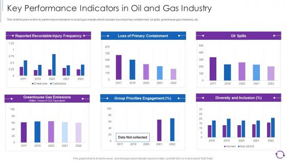 Reducing Cost Of Operations Through Digital Twins Deployment Key Performance Indicators In Oil