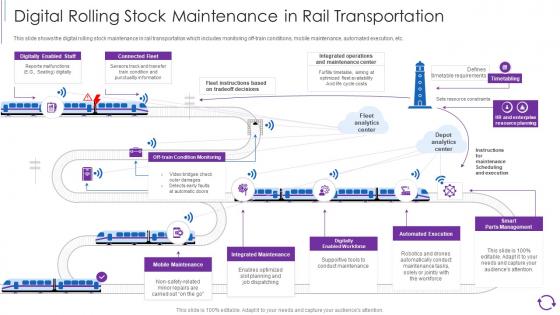 Reducing Cost Of Operations Through Iot And Deployment Digital Rolling Stock Maintenance
