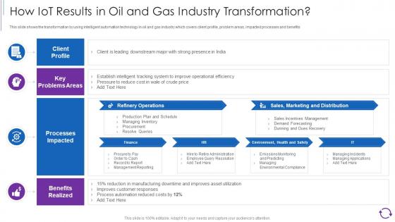 Reducing Cost Of Operations Through Iot And Digital Iot Results In Oil And Gas Industry