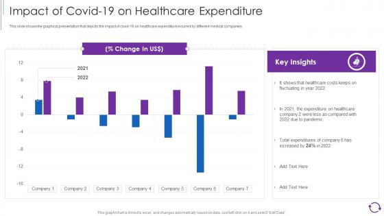 Reducing Cost Of Operations Through Iot And Digital Twins Of Covid 19 On Healthcare Expenditure