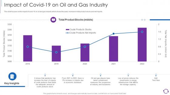 Reducing Cost Through Iot And Digital Twins Deployment Impact Of Covid 19 On Oil