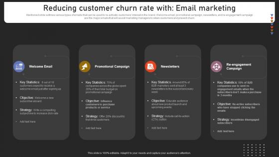 Reducing Customer Churn Rate With Email Marketing Strengthening Customer Loyalty By Preventing
