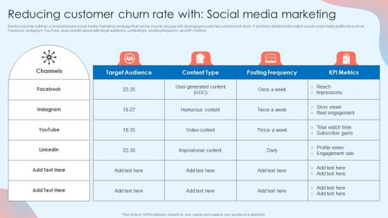 Reducing Customer Churn Rate With Social Media Customer Attrition Rate Prevention