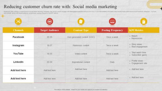 Reducing Customer Churn Rate With Social Media Marketing Churn Management Techniques