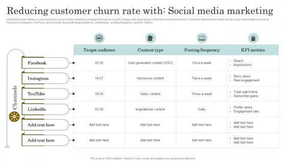 Reducing Customer Churn Rate With Social Media Marketing Reducing Client Attrition Rate
