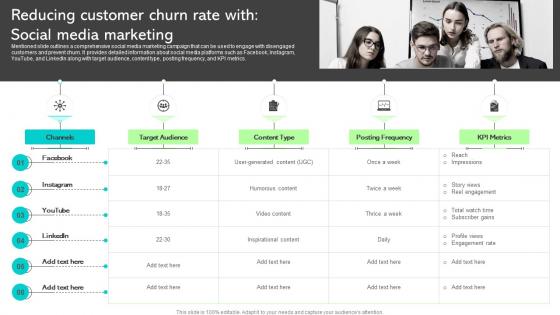 Reducing Customer Churn Rate With Social Media Marketing Ways To Improve Customer Acquisition Cost