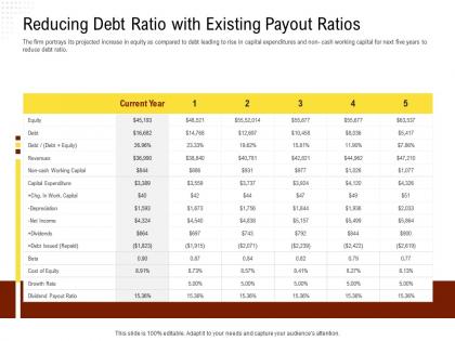 Reducing debt ratio with existing payout ratios rethinking capital structure decision ppt powerpoint