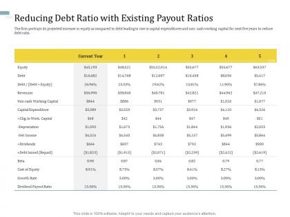 Reducing debt ratio with existing payout ratios understanding capital structure of firm ppt themes