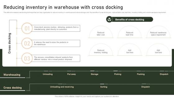 Reducing Inventory In Warehouse With Cross Docking Strategies To Manage And Control Retail