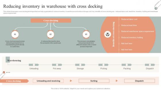 Reducing Inventory In Warehouse With Cross Docking Techniques For Inventory Management