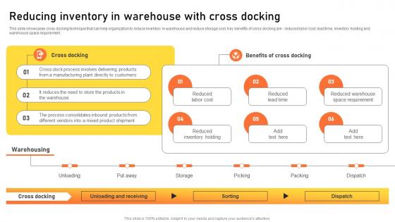 Reducing Inventory In Warehouse With Cross Docking Warehouse Management Strategies