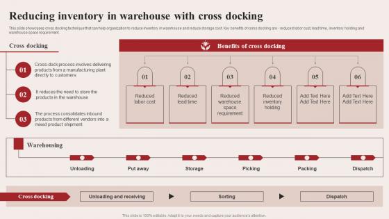 Reducing Inventory In Warehouse With Cross Docking Warehouse Optimization Strategies