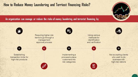 Reducing Risks Of Money Laundering And Terrorist Financing Training Ppt