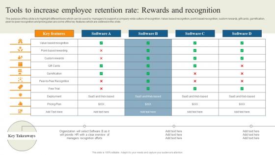 Reducing Staff Turnover Rate With Retention Tactics Tools To Increase Employee Retention