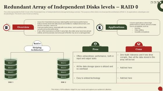 Redundant Array Of Independent Disks Levels Raid 0 Storage Area Network San