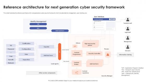 Reference Architecture For Next Generation Cyber Security Framework
