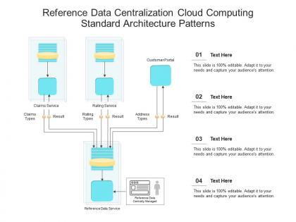 Reference data centralization cloud computing standard architecture patterns ppt powerpoint slide