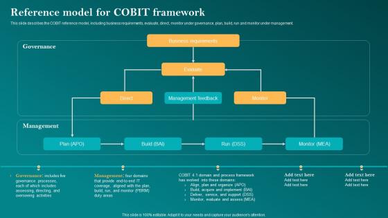 Reference Model For Cobit Framework Corporate Governance Of Information Technology Cgit