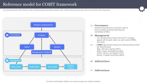 Reference Model For Cobit Framework Information And Communications Governance Ict Governance