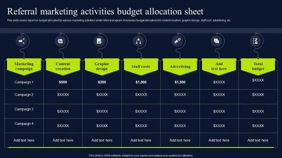 Referral Marketing Activities Budget Allocation Referral Marketing Promotional MKT SS V