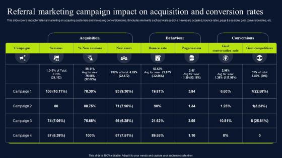 Referral Marketing Campaign Impact On Referral Marketing Promotional MKT SS V