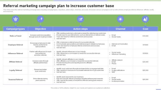 Referral Marketing Campaign Plan To Increase Customer Base Strategies To Ramp Strategy SS V