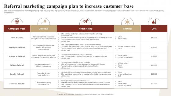 Referral Marketing Campaign Plan To Increase Customer Base Ways To Optimize Strategy SS V