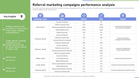 Referral Marketing Campaigns Performance Analysis Strategies To Ramp Strategy SS V