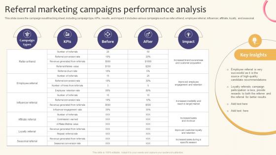 Referral Marketing Campaigns Performance Creating A Successful Marketing Strategy SS V