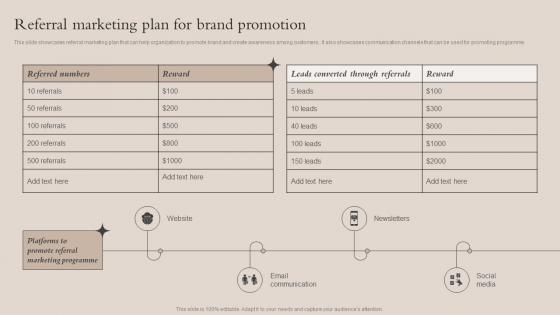 Referral Marketing Plan For Brand Promotion Brand Recognition Strategy For Increasing