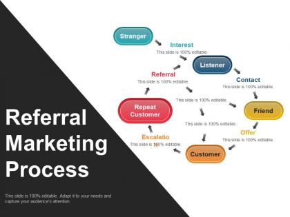 Referral marketing process ppt model