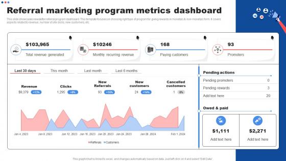 Referral Marketing Program Metrics Dashboard Customer Marketing Strategies To Encourage