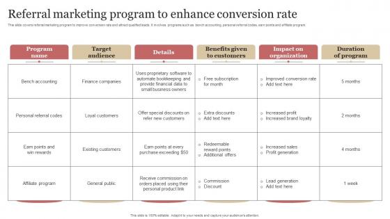 Referral Marketing Program To Enhance Conversion Rate B2b Demand Generation Strategy