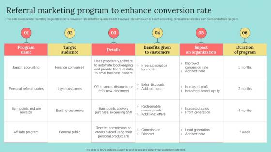 Referral Marketing Program To Enhance Conversion Rate B2b Marketing Strategies To Attract