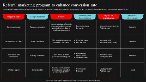 Referral Marketing Program To Enhance Conversion Rate Demand Generation Strategies