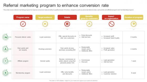 Referral Marketing Program To Enhance Conversion Rate Guide For Enhancing Food And Grocery Retail