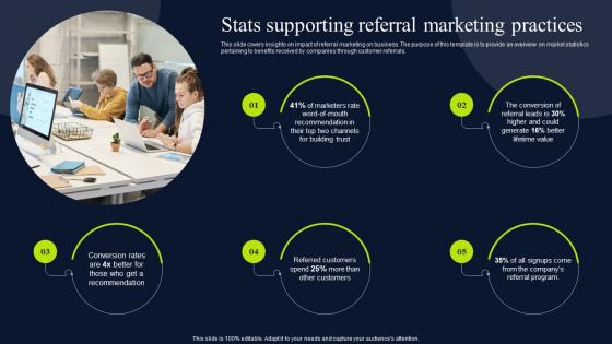 Referral Marketing Promotional Stats Supporting Referral Marketing Practices MKT SS V