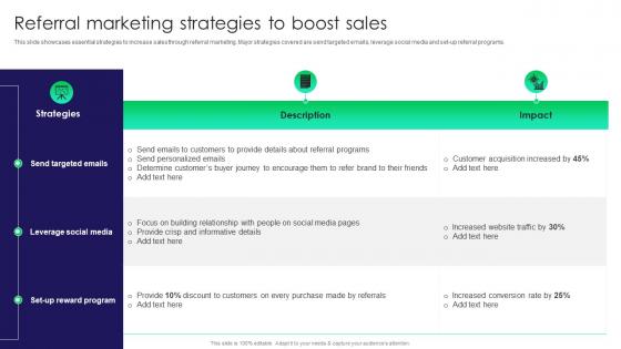 Referral Marketing Strategies To Boost Sales Traditional Marketing Guide To Engage Potential Audience