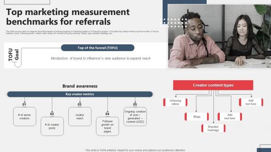 Referral Marketing Top Marketing Measurement Benchmarks For Referrals MKT SS V