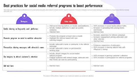 Referral Marketing Types Best Practices For Social Media Referral Programs To Boost MKT SS V